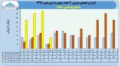 عملکرد ساینا در یک قاب