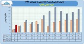 عملکرد شرکت پاکشو در یک نگاه