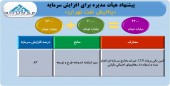 افزایش سرمایه جذاب شتران از محل سود انباشته به تصویب هیئت مدیره رسید
