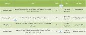 مجامع ۴ شرکت دیگر در راه است