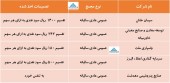 در این مجامع چه تصمیماتی اخذ شد؟