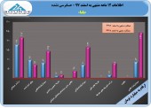 سوسازی قابل توجه باما در ١٢ ماهه٩٧