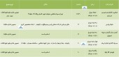 آخرین وضعیت برگزاری چند مجمع مشخص شد