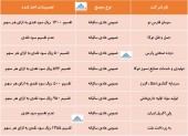 تصمیمات مجامع چند شرکت در یک نگاه