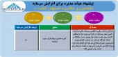 افزایش سرمایه  اصفهان کشت تصویب شد