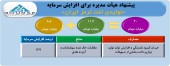 افزایش سرمایه سنگین از لنت ترمز ایران
