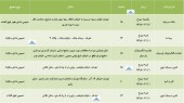 مجامع این شرکت ها در راه است