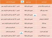 در این مجامع چه تصمیماتی اخذ شد؟