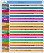 آخرین وضعین سود و زیان چند شرکت مهم بررسی شد