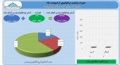 پارسان در اردیبهشت چه کرد؟