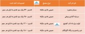 در این مجامع چه تصمیماتی اخذ شد؟