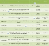 سهامداران این شرکت ها فراخوانده شدند