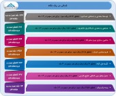 سهامداران در جریان آخرین وضعیت سود و زیان این شرکت ها باشند