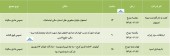 سهامداران این شرکت ها دعوت شدند