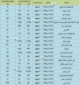 چند شرکت مهم از فعالیت خود تا پایان اردیبهشت ماه گفتند
