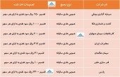 در این مجامع چه تصمیماتی اخذ شد؟