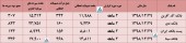 این بانک ها از آخرین وضعیت فعالیت خود گزارش دادند