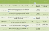 فراخوانی برای سهامداران چند شرکت