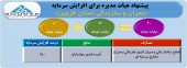 عمران و سازندگی قزوین افزایش سرمایه می دهد