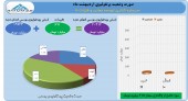 توسعه معادن و فلزات از عملکرد خود گزارش داد