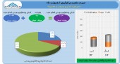 شناسایی سود سنگین و قابل توجه توسط «وصنعت»