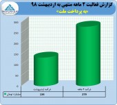 به پرداخت ملت در ٢ماهه چه کرد؟