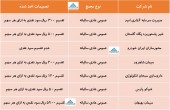 تصمیمات اخذ شده در این مجامع چه بود؟