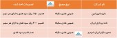 در این مجامع چه تصمیماتی اخذ شد؟