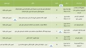 سهامداران این شرکت ها به حضور در مجمع دعوت شدند