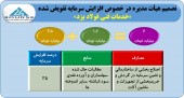 خفولا به استقبال افزایش سرمایه می رود