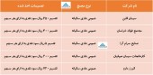 در این مجامع چه تصمیماتی اخذ شد؟
