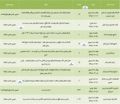 سهامداران این شرکت ها به مجمع دعوت شدند