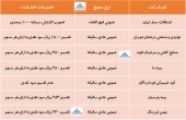 در این مجامع چه تصمیماتی اخذ شد؟