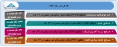 این شرکت ها از آخرین وضعیت سود و زیان خود گفتند