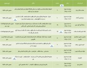 سهامداران این شرکت ها فراخوانده شدند