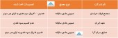 در این مجامع چه تصمیماتی اخذ شد؟