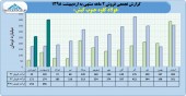 فولاد کاوه در ٢ ماه چقدر فروش داشت؟