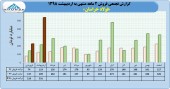 جهش های ادامه دار فروش در فولاد خراسان