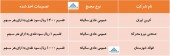 در این مجامع چه تصمیماتی اخذ شد؟