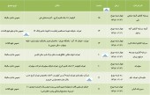 این شرکت ها سهامداران خود را به مجمع فراخواندند