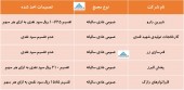 در این مجامع چه تصمیماتی اخذ شد؟