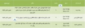 ٣ شرکت سهامداران خود را به مجمع دعوت نمودند