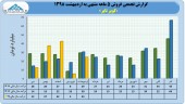 سهامداران در جریان عملکرد ۵ ماهه کویر تایر باشند