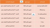 در این مجامع چه تصمیماتی اخذ شد؟