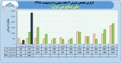 نگاهی به عملکرد ٢ ماهه ملی مس