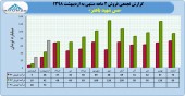 بررسی مقایسه ای فروش مس شهید باهنر در ٢ ماهه