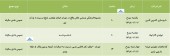 آخرین وضعیت مجامع ٣ شرکت در یک نگاه