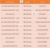 در این مجامع چه تصمیماتی اخذ شد؟
