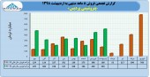 سهامداران در جریان آخرین عملکرد پتروشیمی پردیس باشند