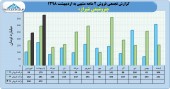ارزیابی مقایسه ای فروش پتروشیمی شیراز